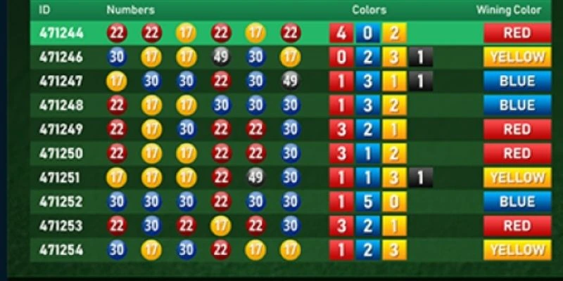 Chia sẻ luật chơi game number chuẩn xác đến hội viên